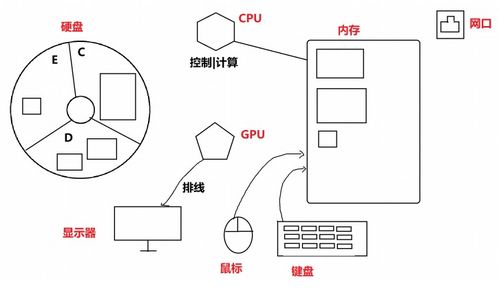 Java SE入门 计算机基础与软件开发概述