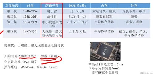计算机组成原理与软件开发 从底层硬件到上层应用的基石