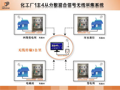 化工厂智能监控系统 基于组态软件与无线传感网络的温度液位监测与软件开发实践